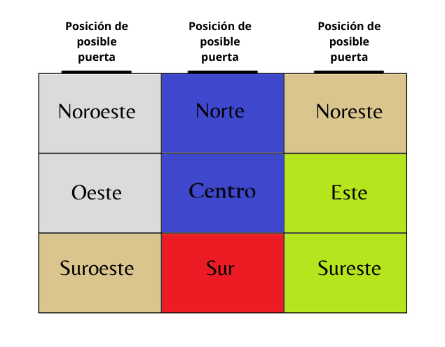 Aspectos Básicos del Feng Shui